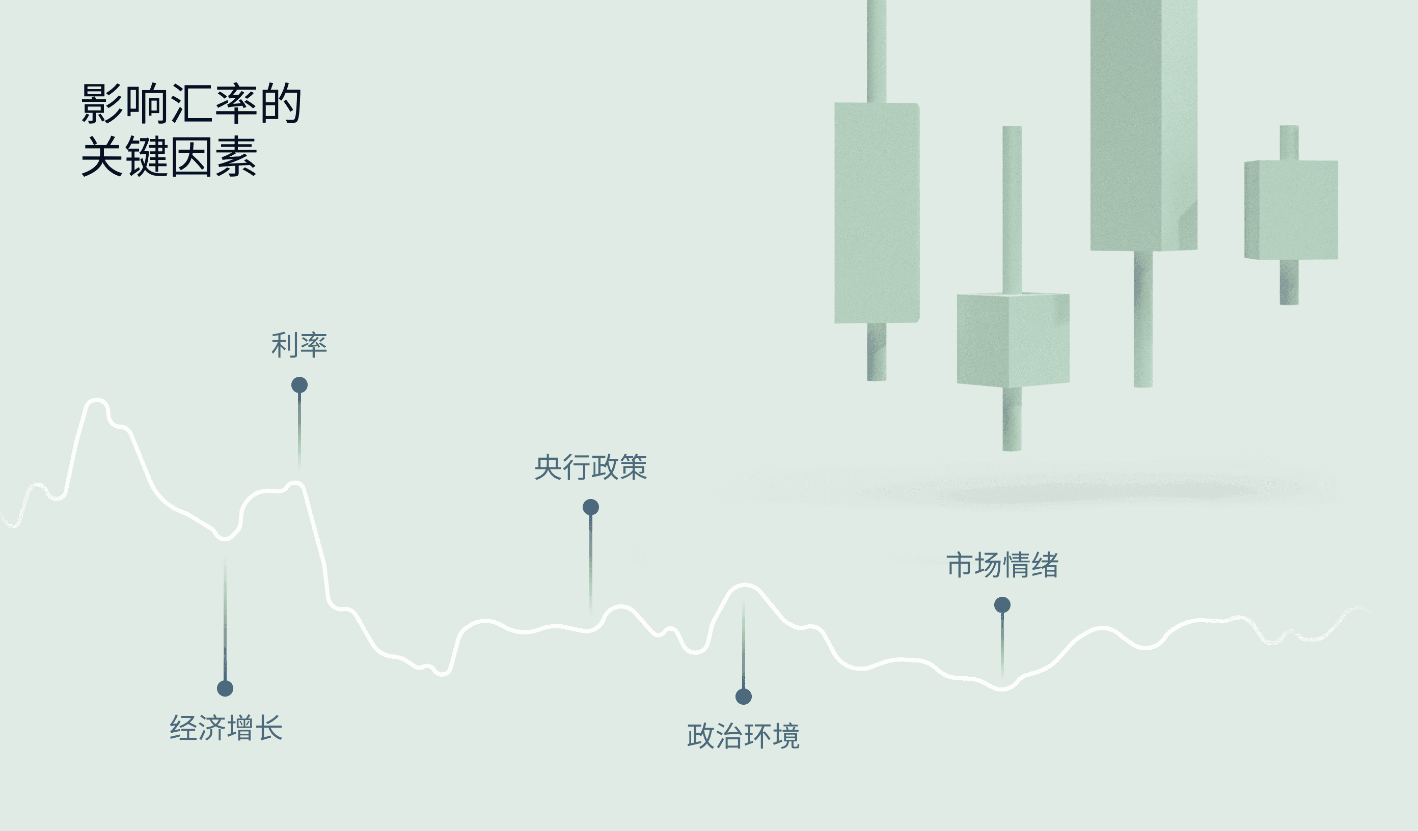 Exness市场指南,显示外汇市场各种影响因素的信息图表。