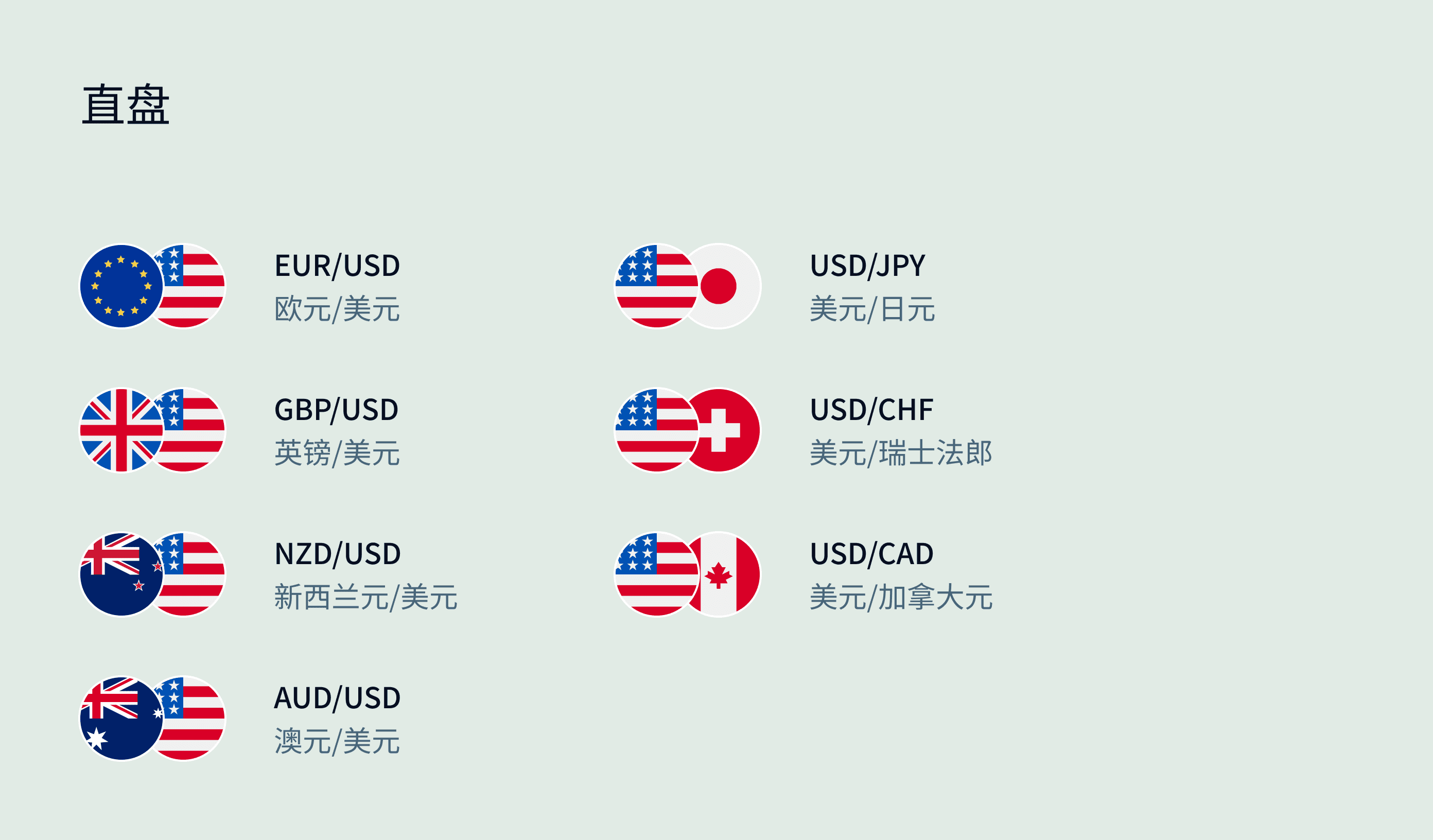 Exness市场指南,外汇直盘